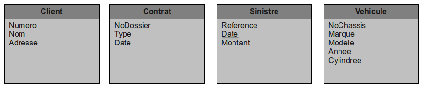 SQL Explorer